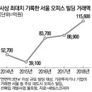 연세삼성부동산중개사무소 이미지