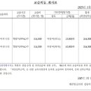 아발론랭콘강릉
