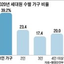 청룡동-36 네이버블로그