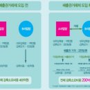 이월가스 이미지