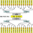 해피탁구교실 Daum카페