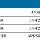 정지훈치과의원 네이버블로그