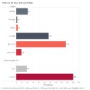 수학훈련소 | Tableau 태블로 신병훈련소 참가 후기