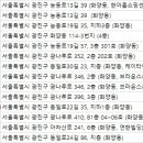 스포츠컨디셔닝센터 FMETS & D.FLAB | 화양동헬스장