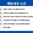 캠퍼스타운1번출구 앞 이미지