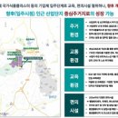 한국식품산업클러스터진흥원 파일럿플랜트 이미지