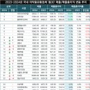 (주)티제이팜 이미지