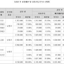 제이피아이 헬스케어(주) 이미지