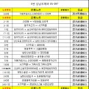 097.우체국_2 이미지