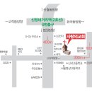 2013년 1월 13일 정모 이미지