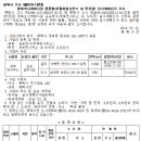 청북면사무소 내 주차장(청북도시계획시설 공공청사) 실시계획인가 고시 이미지