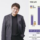 빅히트 이미지