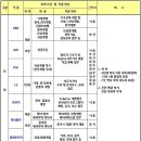 신도리코 채용 정보ㅣ신도리코 - 2012년 하반기(1차) 정기공채 모집요강 이미지