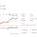 아이에스이엔티 이미지