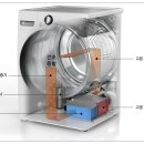 LG전자, 의류건조기 &#39;콘텐서 논란&#39;, 우리집 건조기는 과연? 이미지