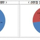 하늘장 이미지