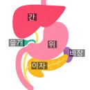 덕계한의원 | 덕계 한의원 다이어트? 의사들도 잘 모르는 핵심 1가지