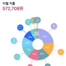 Y.J 검정고시학원 | [공지] RECORD, MY NOVEMBER.