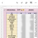 산동피부미용상사 | 대구 결혼식 예산, 지출액 공유 - 웨딩업체 목록, 잘한 것, 후회되는 것, 느낀점 등등