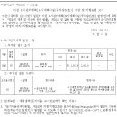 중리천로 이미지