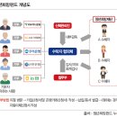 밥한끼 술한잔 이미지