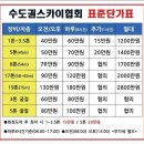팔탄주유소 이미지