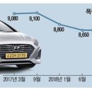 개인택시