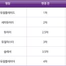 듀얼파크 이미지