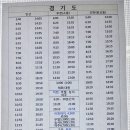 전곡시외버스터미널 티스토리