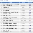 (주)비엔티 이미지