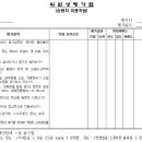 위험성평가표(승용차 이용작업) 이미지