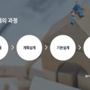 다솔기획 이미지