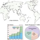 마린무역상사 이미지