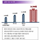 동탄호수공원(55532) (옥외1) | 동탄호수공원 동탄그랑파사쥬 상가분양 홍보관 방문후기-3