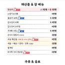 포차&카페 티스토리