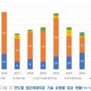 의료법인 효양의료재단(허가취소_2020. 3. 4.) | 첨생법 개정에 따른 첨단 재생의료 실시 임박 수혜자는?