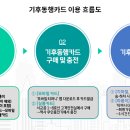 깨끗한도배인테리어 이미지