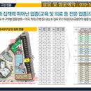 지웰2층약국 이미지