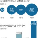 아세안바이오 | K-바이오의 현재와 미래글로벌로 도약하기 위한 혁신 전략🧐