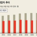 외국인취업자 100만 시대 이미지