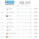 아람코