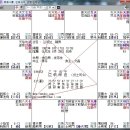 [심곡비결의 고금명성도] 46-49. 국왕의 장인, 국구 12인 (I) 이미지