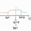 현속기 관련 질문 이미지