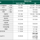 [학원의신] 2025 성균관대학교 수시모집 일정, 접수 방법, 작년도 결과 이미지