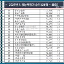 지에스앤씨엔지니어링