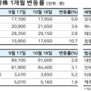 빙그레여행주