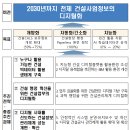 2030년까지 공공공사 全정보 '디지털화'한다 이미지