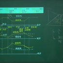 토목시공기술사 기출문제해설: 성토댐의 거동(축조중,축조직후,담수시,정상침투시,수위급강하시) 이미지