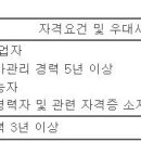 (09월 25일 마감) 쌍용건설(주) - 건축 PJT 계약직 채용 이미지