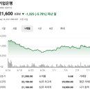 코스피 주가현황 주가시세 주가분석 요약 (2026년 7월 14일)-(1)